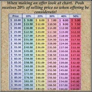 Poshmark Fee  Please look before you make an offer